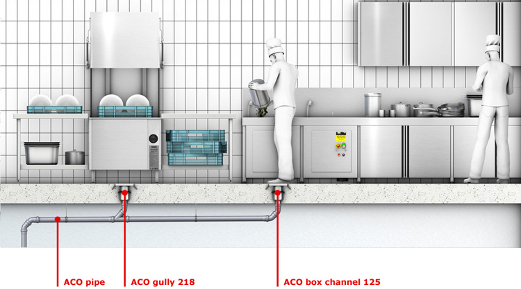 Drainage-washing-area 02